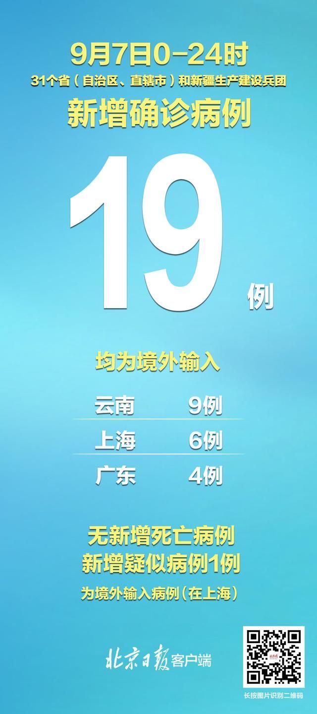 31省市新增确诊30例均为境外输入/31省区市新增确诊25例 均为境外输入