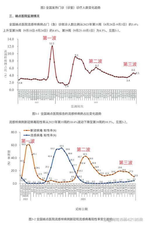 全球今冬最新疫情数据(全球今天疫情数据)