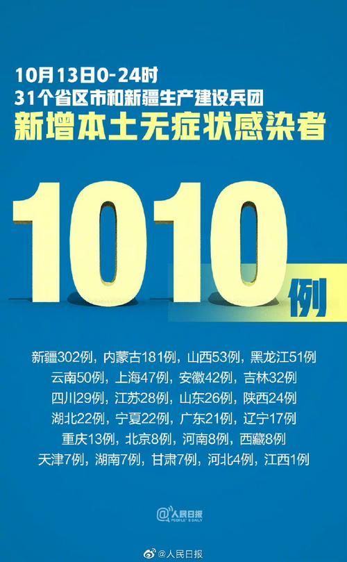 31个省份新增5例境外输入及29例无症状_31省区市新增确诊13例均为境外输入