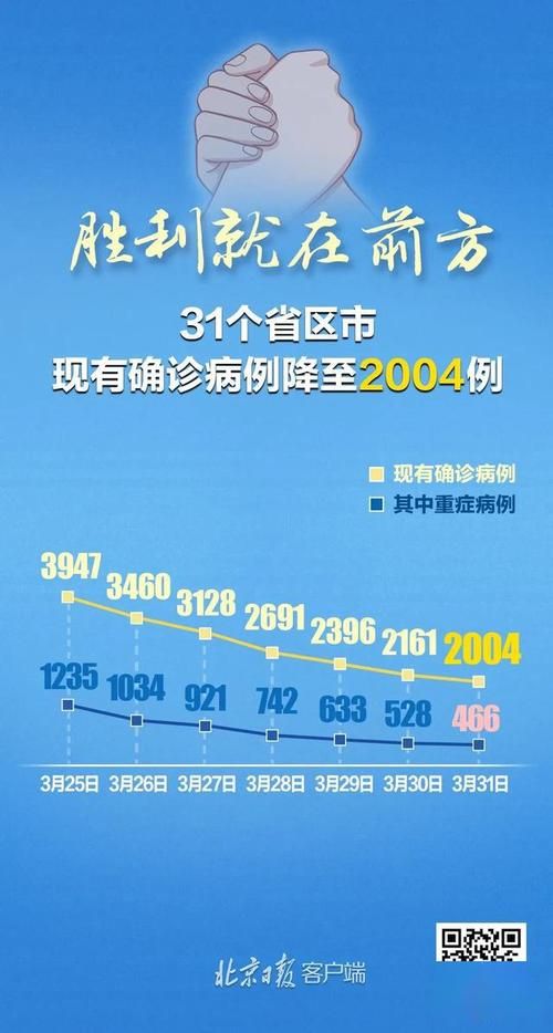 31省近4天最新疫情数据(31省最新疫情通报数据)