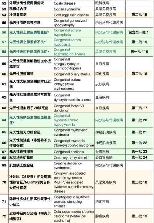 【全球新增29例重症及17例无症状_全球新增29例重症及17例无症状病例】