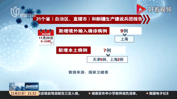 【今日疫情全国新增情况_今日疫情全国新增情况通报】