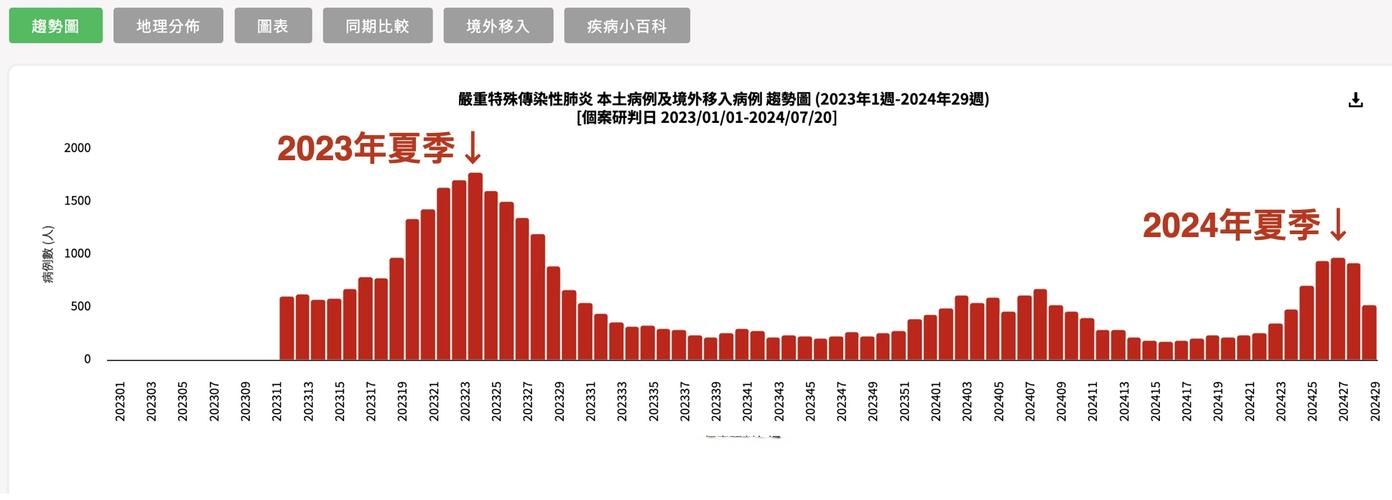 【31省疫情存反弹风险,国内部分地区疫情反弹】