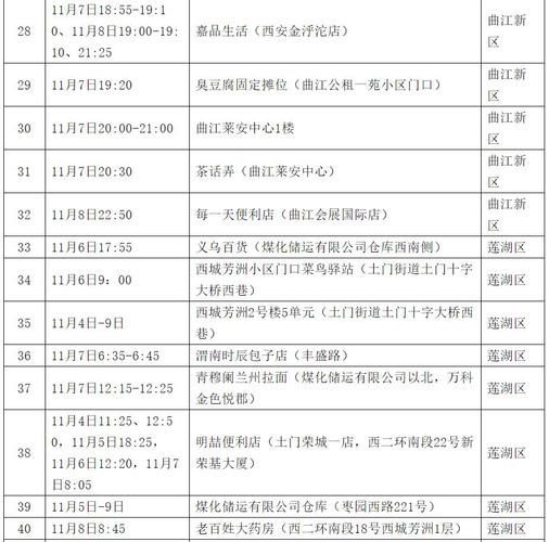 西安区最新轨迹公布:寻找同轨迹人员_西安接触者轨迹