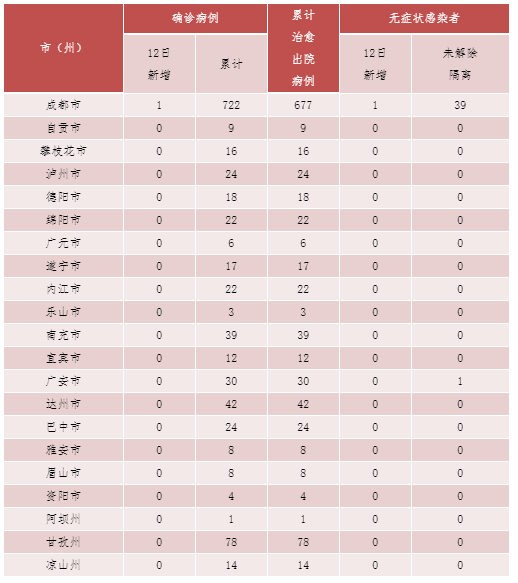 31省份新增确诊1例均为境外输入/31省新增确诊病例36例 均为境外输入