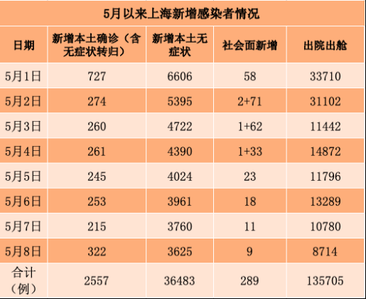 全球新增9例重症及26例无症状/全球新增9例重症及26例无症状感染者