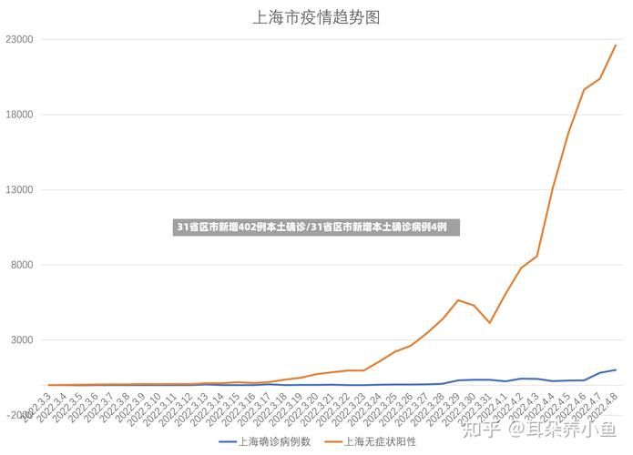 今日疫情31省新增情况(今日疫情新增情况全国)