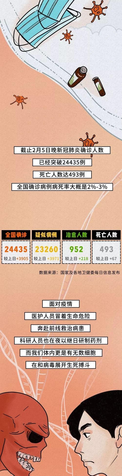 31个省份增13例重症(全国现有重症病例清零)