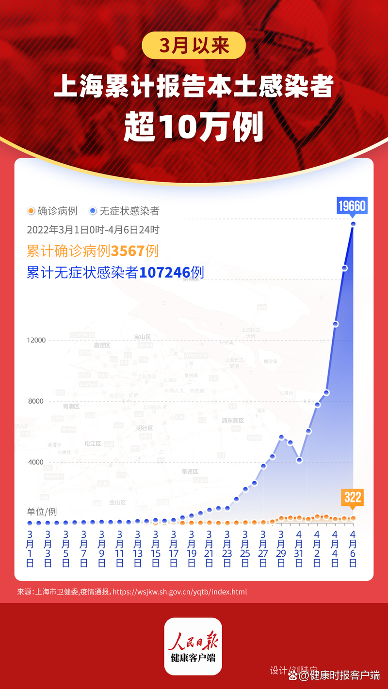 31省市疫情高峰感染高峰进度查询(全国疫情高峰期地区有哪些)