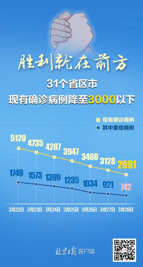 31省份新增13例均为境外输入(31省份新增32例境外输入)