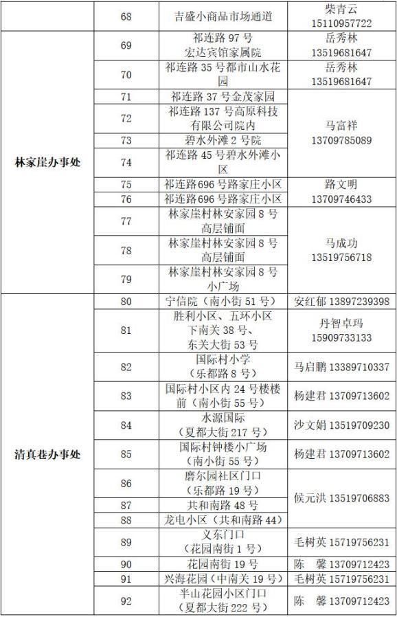 城东区现有本土确诊29例(城东区疫情办公室电话号码)