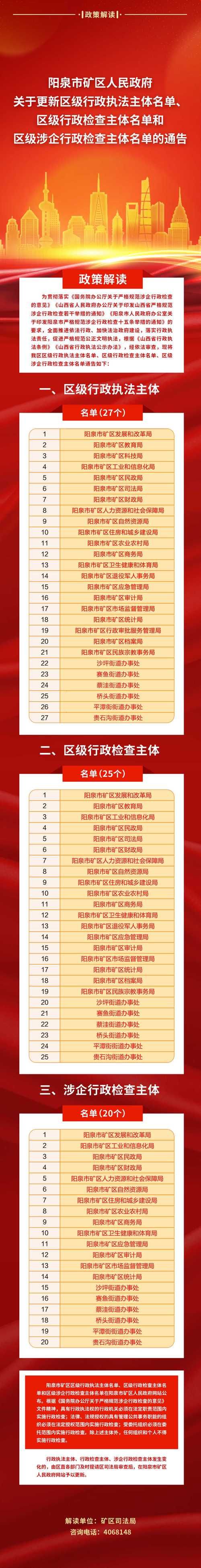 山西阳泉矿区封城标准最新公布:山西阳泉矿区封城标准最新公布消息