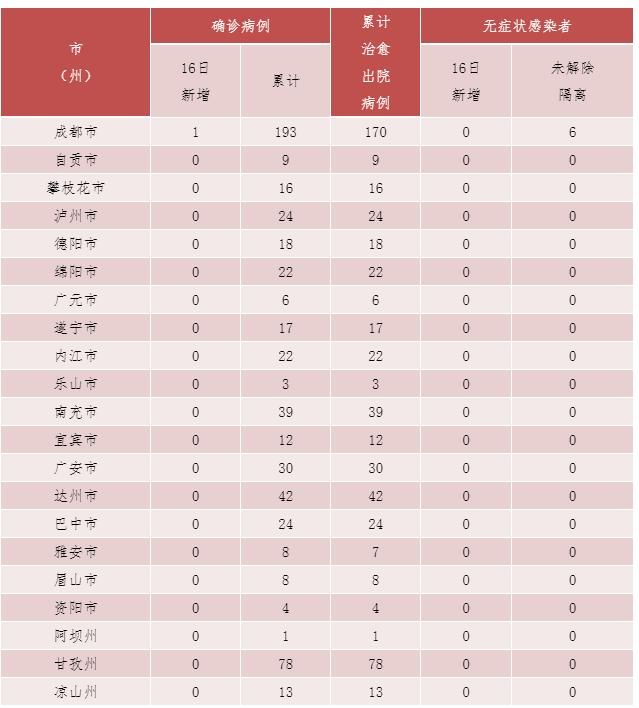 泗阳县新增6例境外输入及13例无症状/泗阳确诊几例新型肺炎