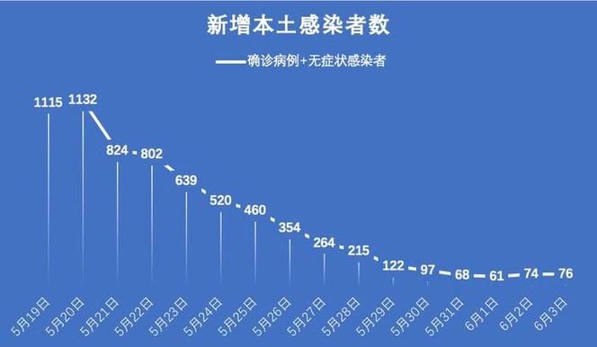 辽宁省丹东市振安区昨日无新增境外输入/丹东疑似病例
