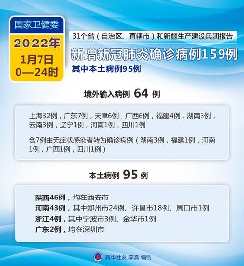 【今日疫情31省新增情况,今日疫情最新消息新增病例全国】