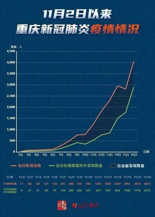 31省区市近6天最新疫情数据/31省疫情最新消息今天新增