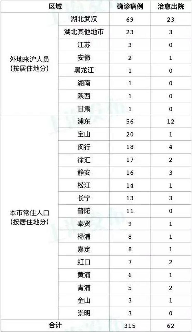 咸丰县新增12例核酸阳性及25例无症状_咸丰县新冠肺炎疫情最新消息