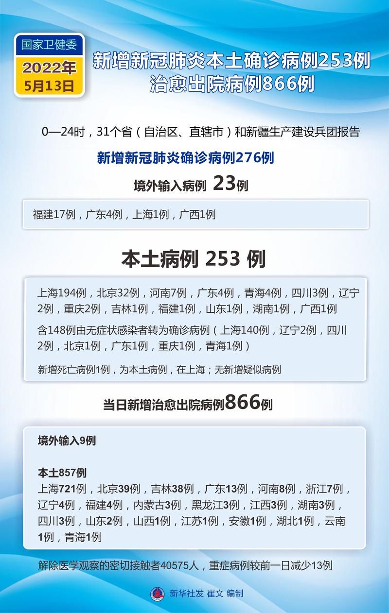 【敦煌新增13例死亡病例，从境外抵赤城县_敦煌新冠肺炎最新消息】