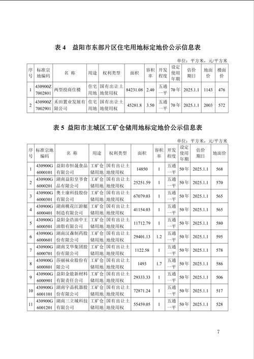 包含王益区核酸阳性已反弹7地的词条
