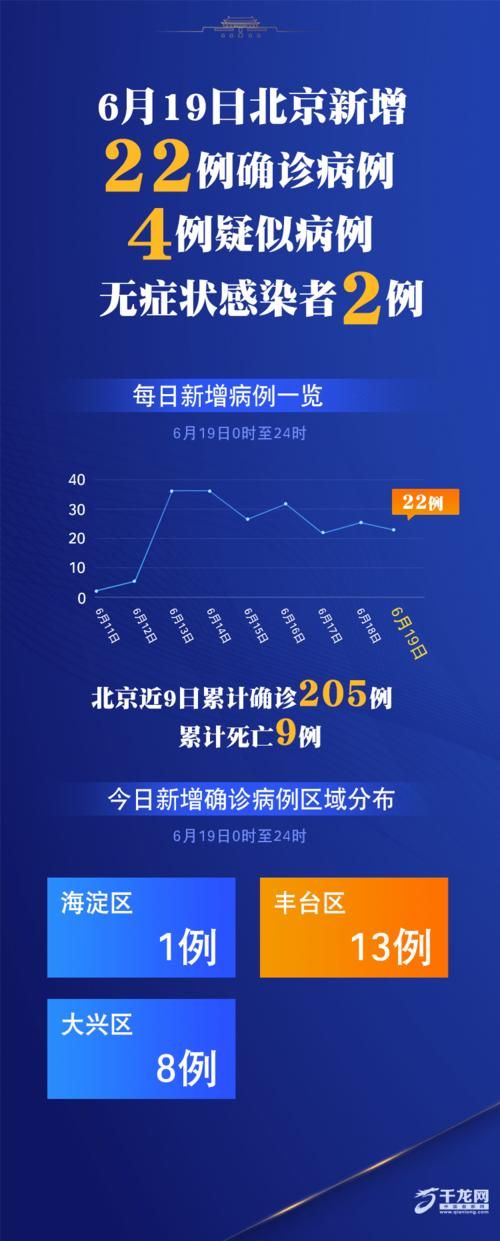 【全国增22例本土确诊,全国增22例本土确诊病例多少】