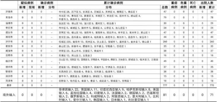 全国新增重症21例/全国新增重症21例病例
