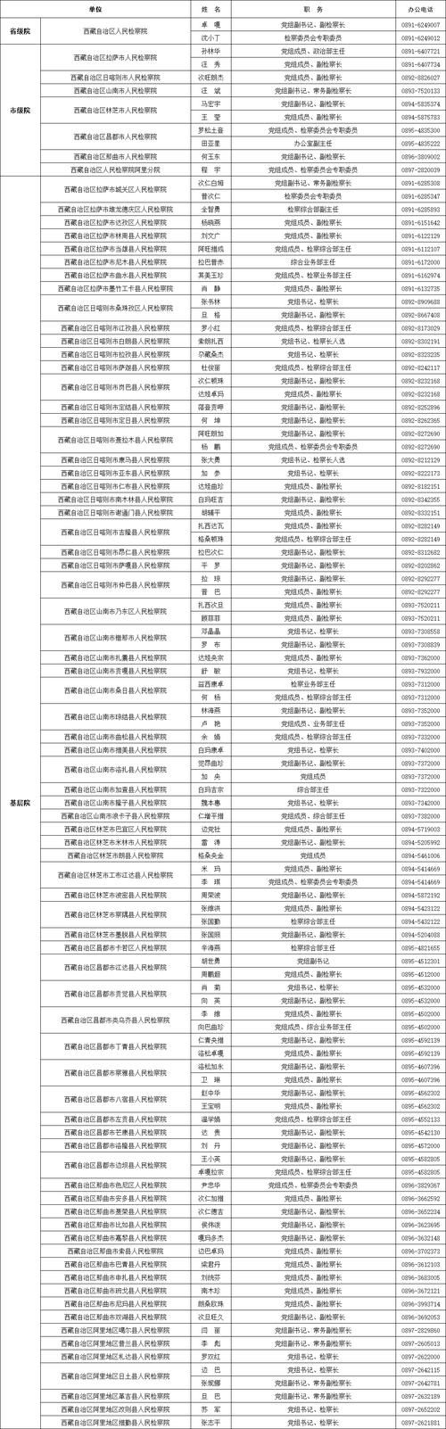 西藏自治区山南管控区区核酸阳性详情/西藏山南核酸检测医院名单