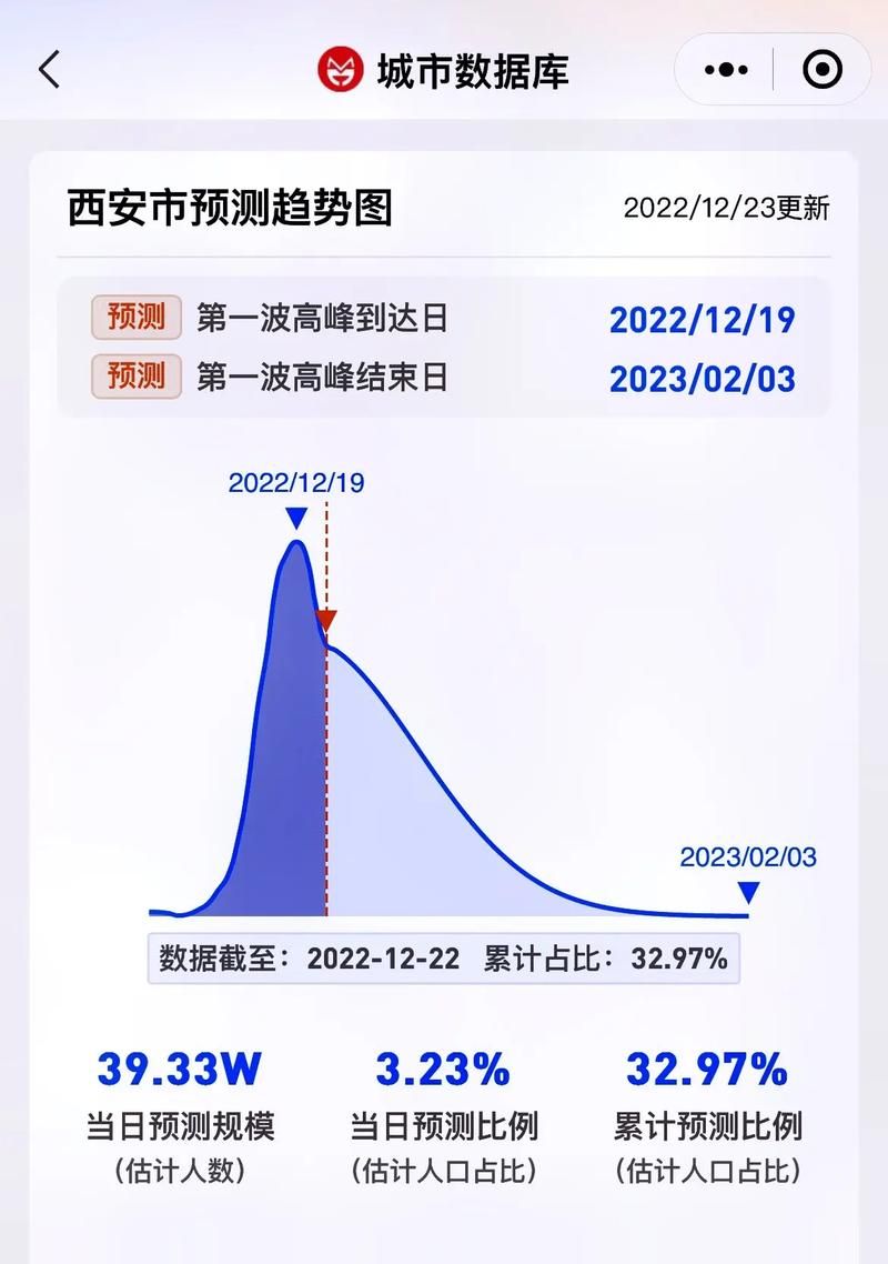4地疫情高峰感染高峰进度查询(疫情最新数据消息高峰险)