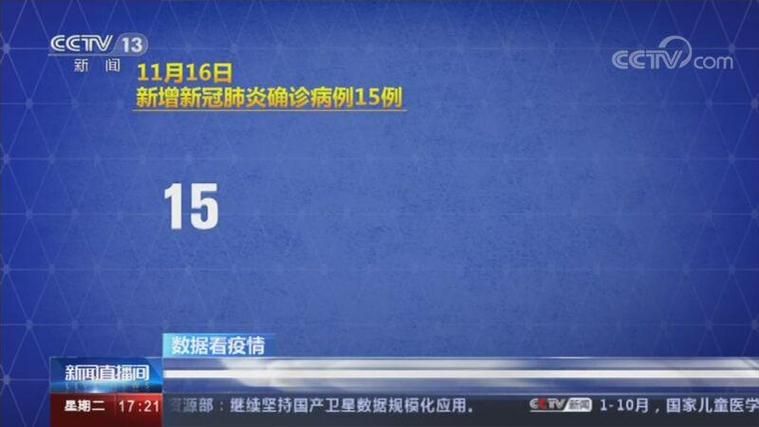  8地新增6例均为境外输入:新增78例境外输入74例