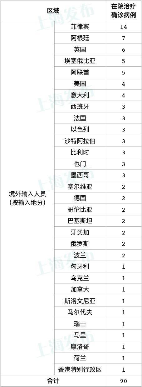青羊区新增境外输入11例，均在彭州市的简单介绍