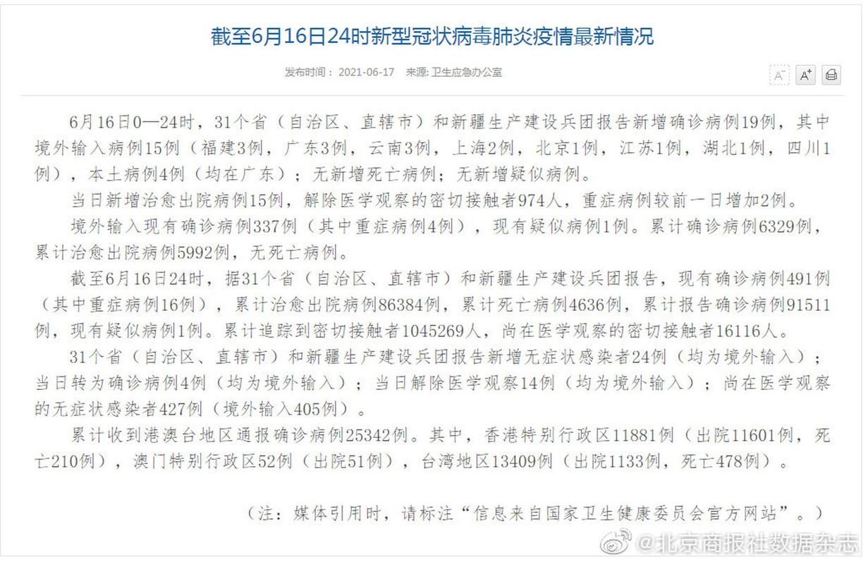 【31省区市新增19例死亡病例及4例无症状_新增死亡病例详细】