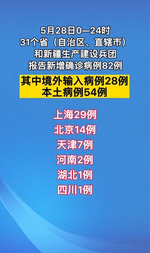 【31省份今冬新增28例死亡病例,全国新增确诊死亡病例】