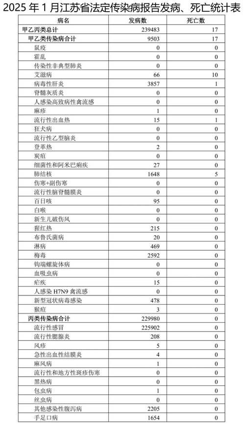 31省份新增重症20例江苏淮安8例(江苏疫情重症率)