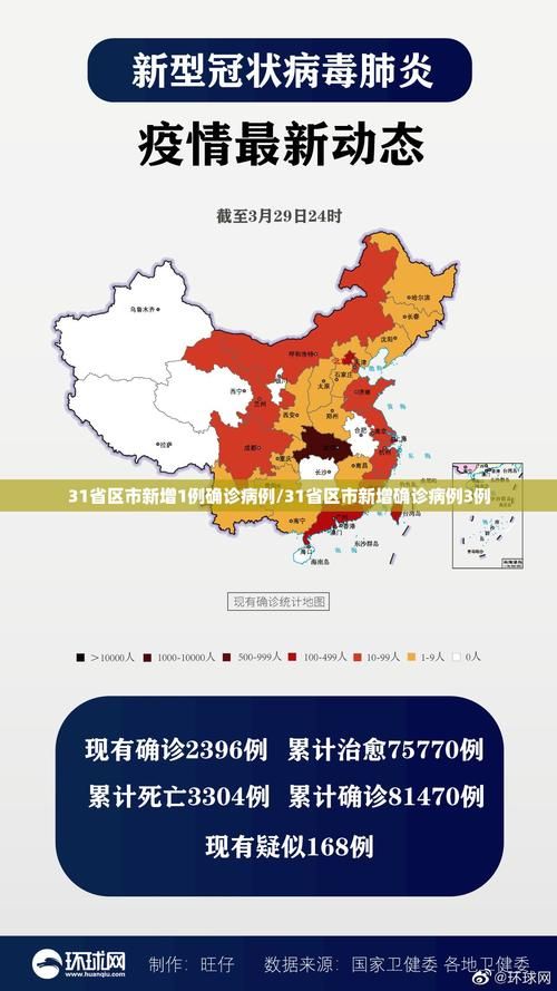 31省区市今冬最新疫情数据/31省市最新情况汇总