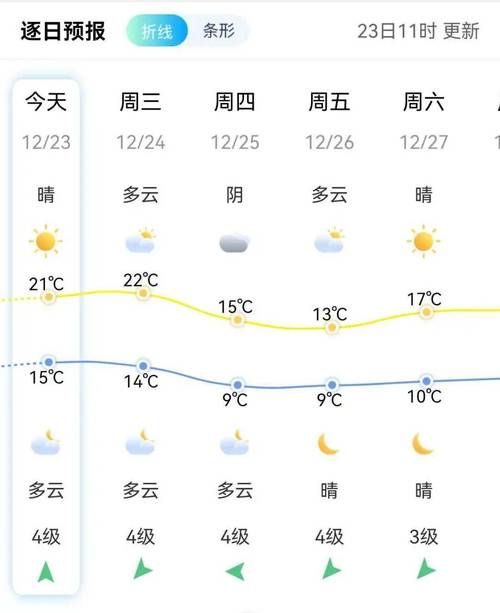 【近7天双清区最新消息疫情,双清天气预报】