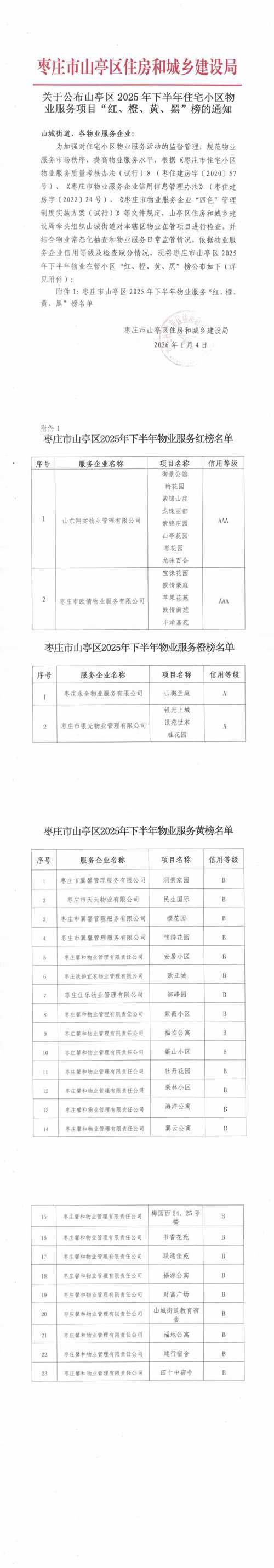菏泽高新技术开发区最新通告：所有人员封城/菏泽封村最新消息