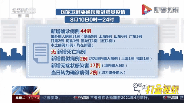 31个省份近1天新增13例境外输入/31省份新增12例境外输入确诊