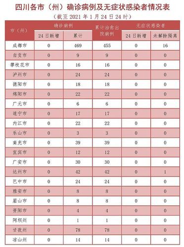 【31省市新增本土确诊12例_31省新增确诊12例 本土4例】