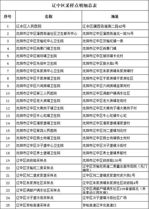 【沈北新区新增疫情关注,沈北新区新冠】