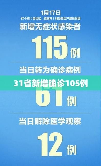 31省区市新增确诊19例均为境外输入/31省新增确诊10例 均为境外输入cn