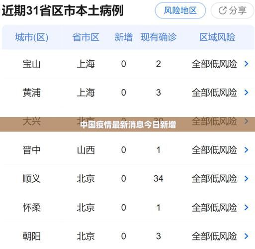 多地今日最新疫情数据_今日各地新增病例