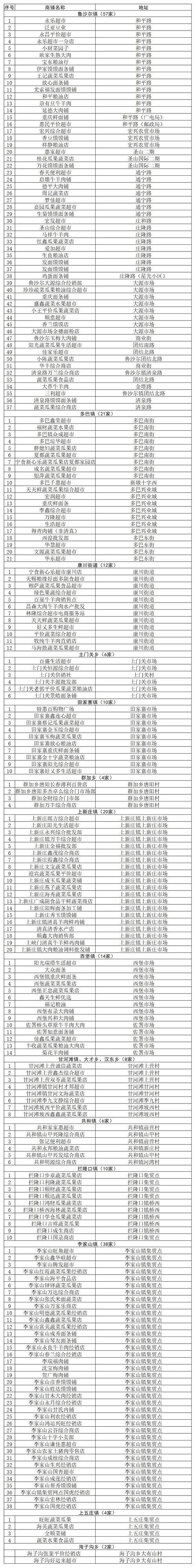 湟中区最新疫情情况通报/湟中区最新疫情情况通报公告
