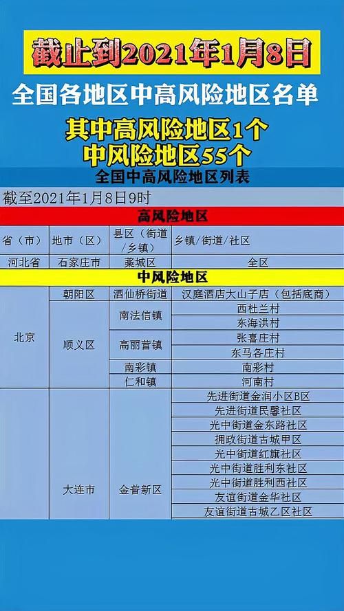 湖南岳阳岳阳楼区中高风险地区疫情:湖南岳阳市什么风险地区