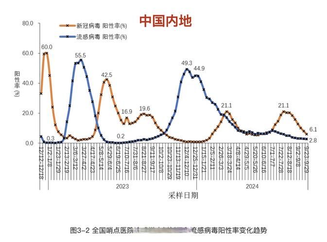 31个省份新增确诊7例含本土14例(31省份新增确诊30例本土7例)