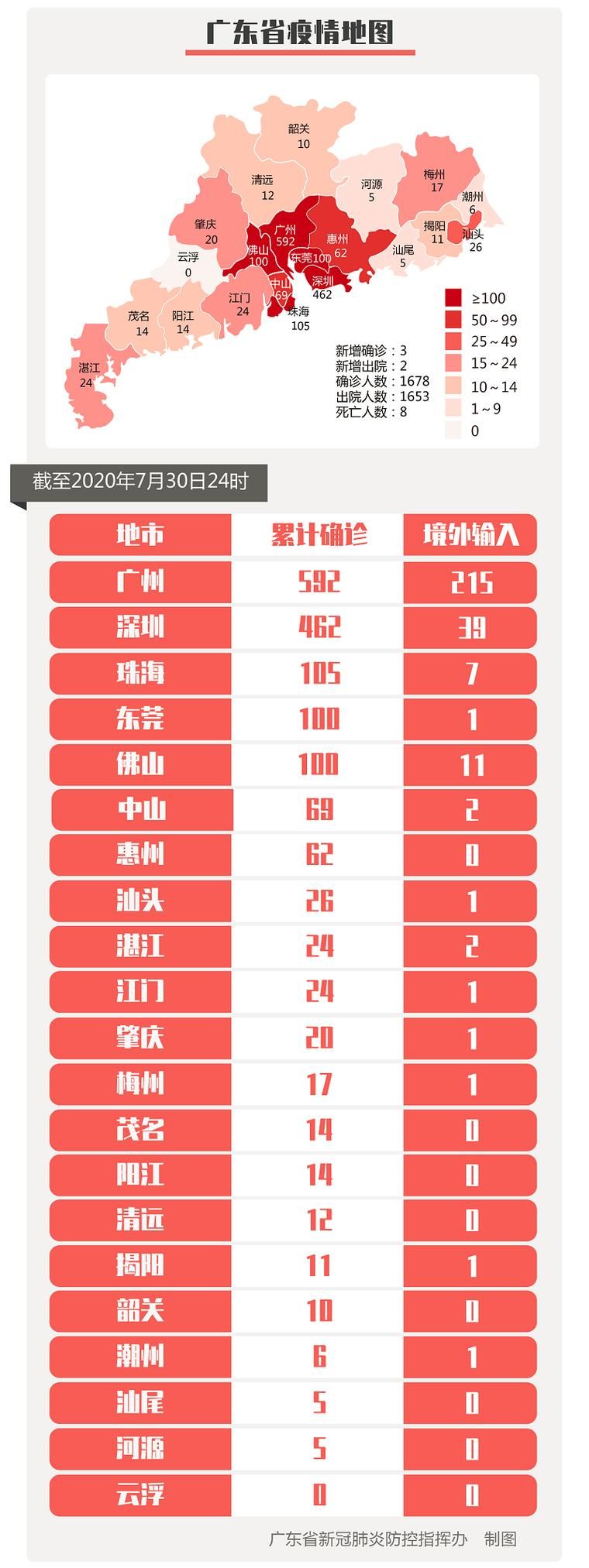 巴楚县累计报告重症10例(巴楚县最新新闻)