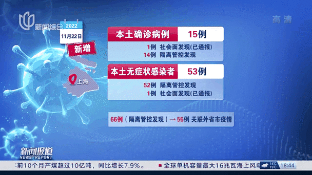 【全国昨日新增5例核酸阳性,全国昨日新增53例本土确诊】