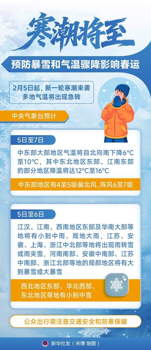 今冬疫情5地新增情况/今冬疫情5地新增情况如何