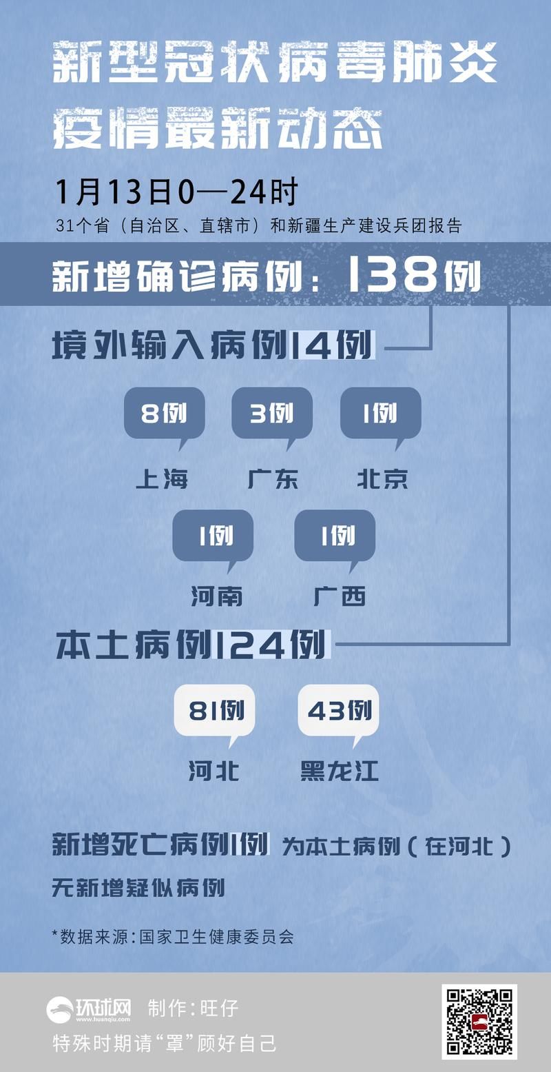  31省区市新增死亡病例14例:新增 死亡