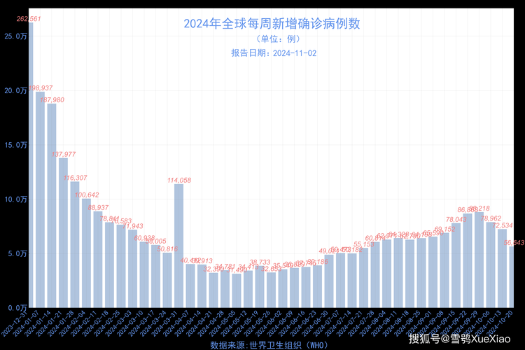 多地昨日最新疫情数据/昨天最新疫情报告