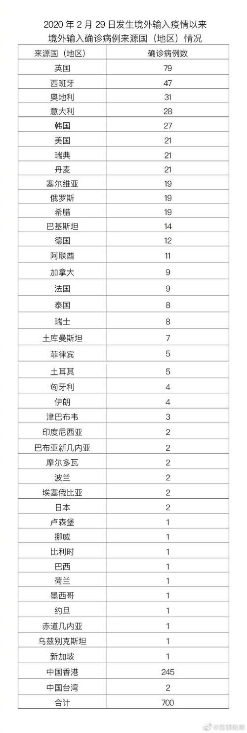 1地新增21例境外输入涉22省/昨日增6例境外输入