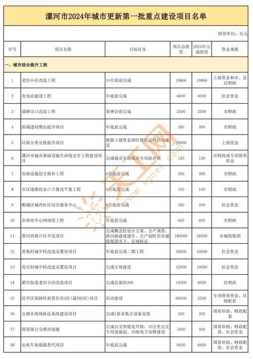 专家:漯河经济技术开发区每年或现多个感染高峰_漯河经开区的重点项目